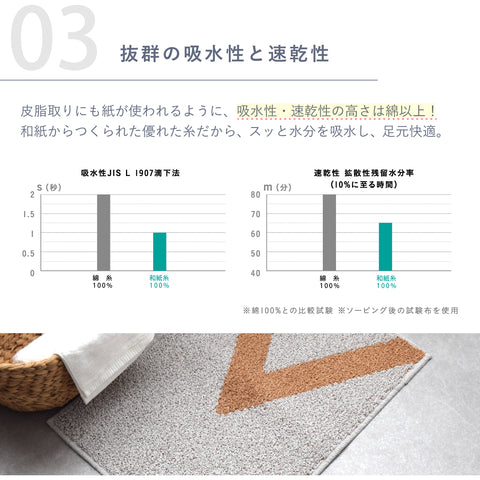 和紙糸からつくられたバスマット「紬（つむぎ）」